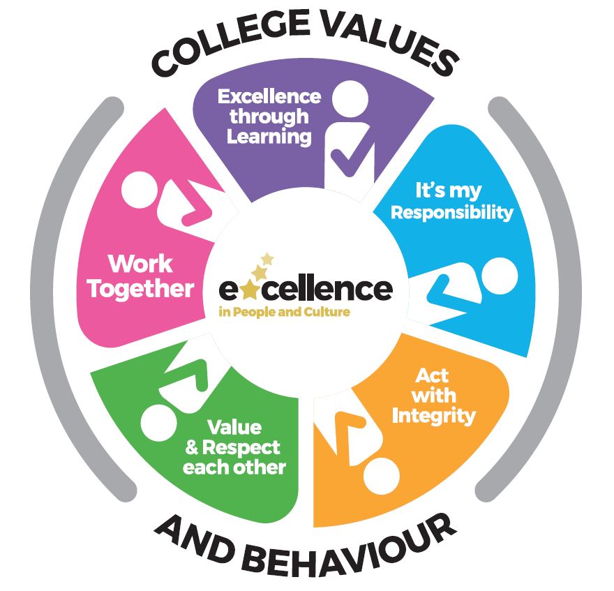 College Values